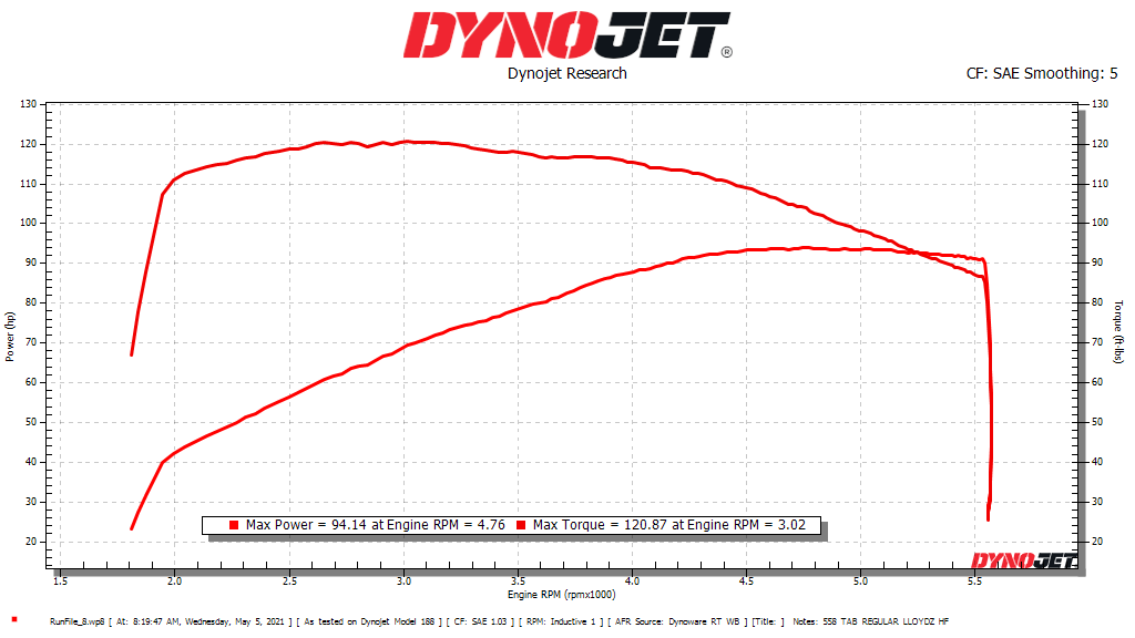 Lloyd'z Thunderstroke 558 Cam