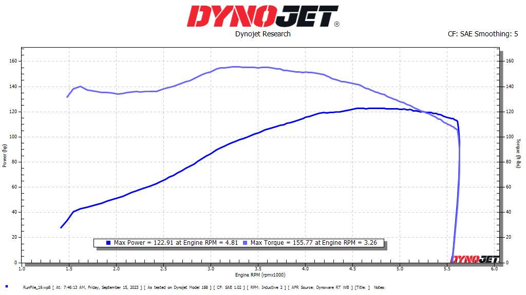 Lloyd'z Thunderstroke 605 Cam